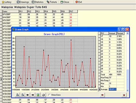 magnum statistic|Search by 4D Number .
